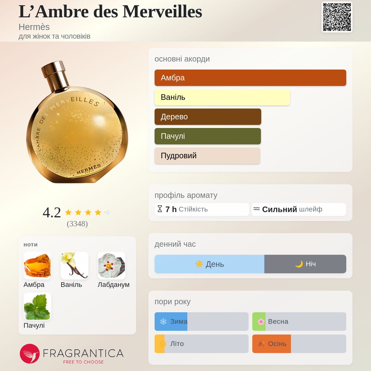 L'Ambre des Merveilles Hermès аромат - аромат для жінок та