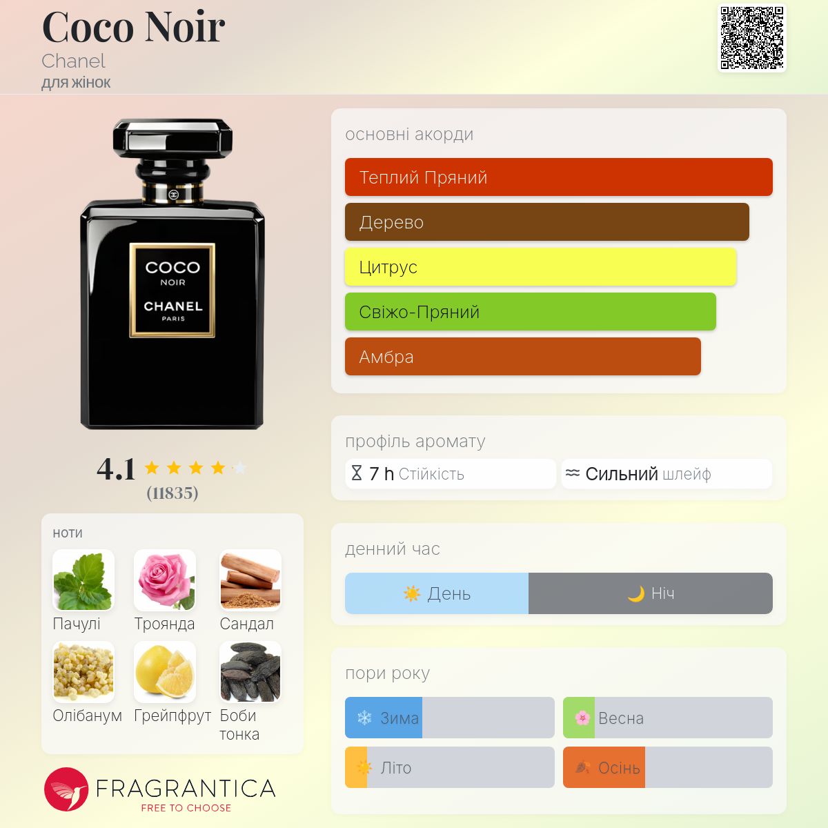 Coco Noir Chanel аромат - аромат для жінок 2012