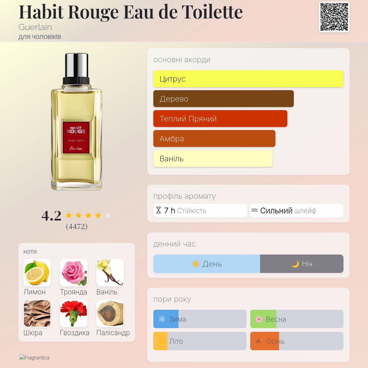 Habit Rouge Eau de Toilette Guerlain одеколон - аромат для