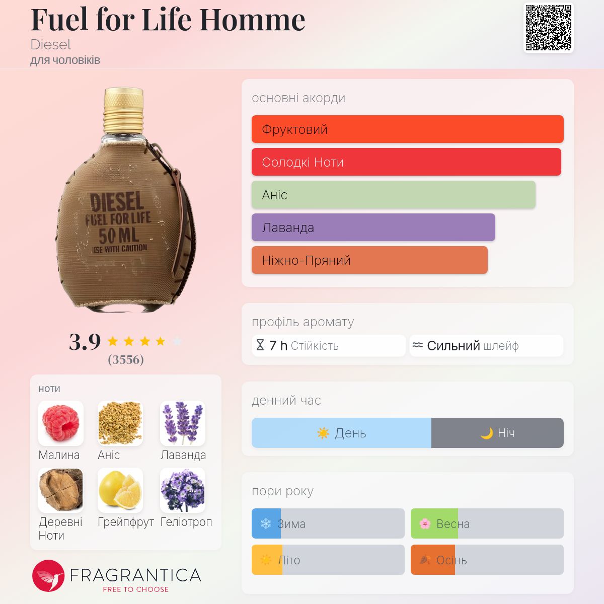 Fuel for Life Homme Diesel одеколон - аромат для чоловіків 2007