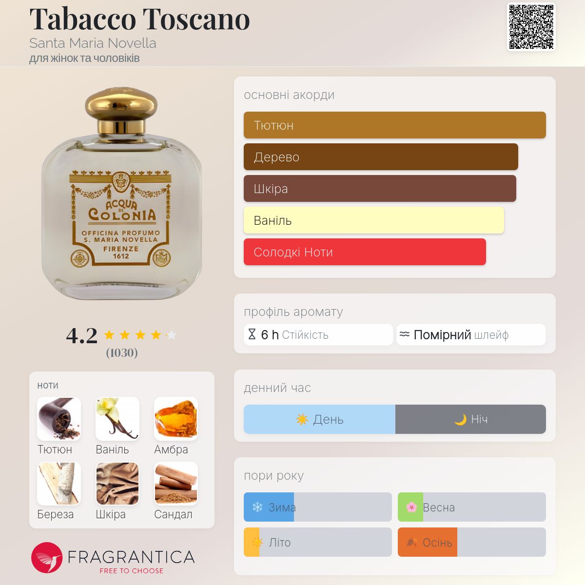 Tabacco Toscano Santa Maria Novella аромат - аромат для
