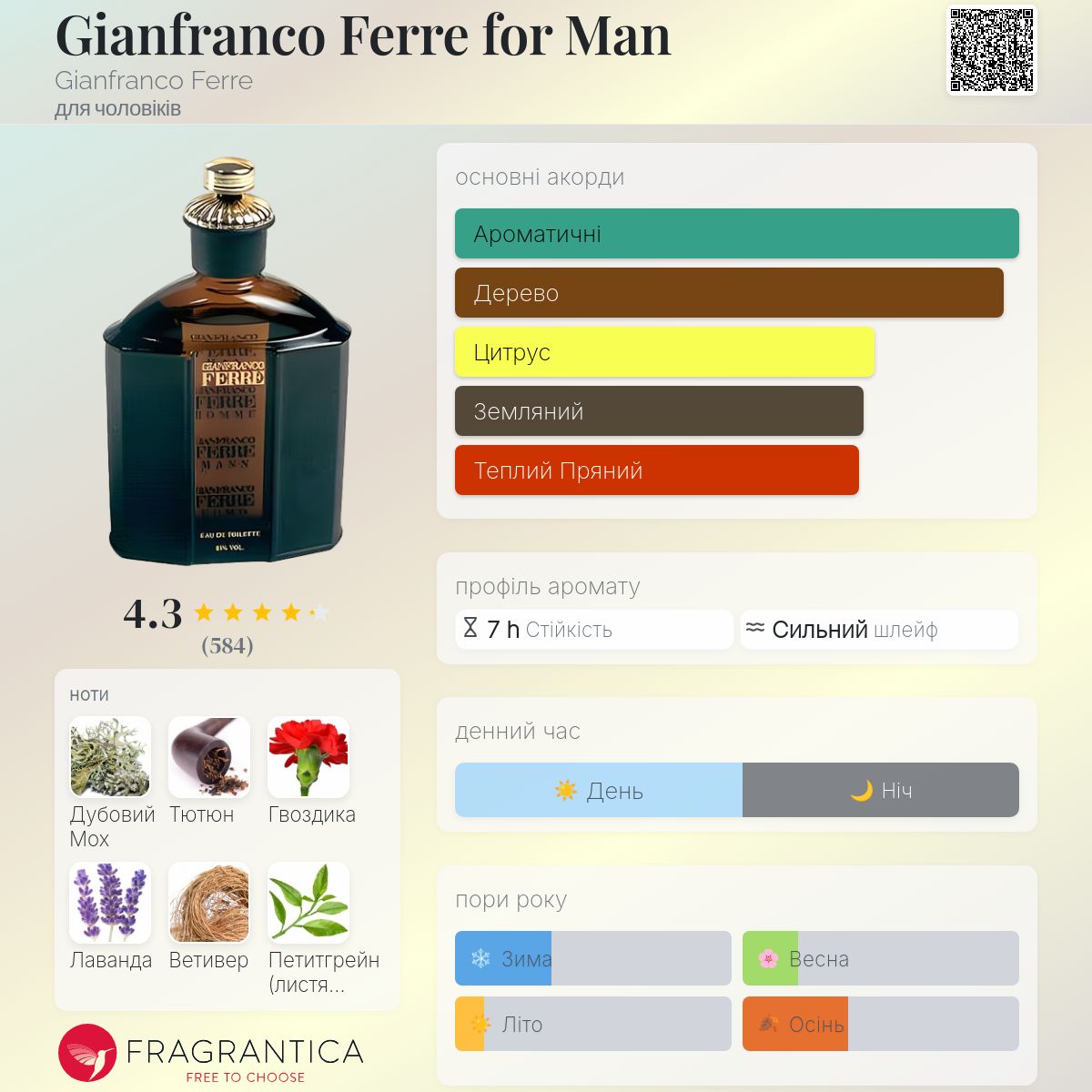 【日本語ラベル/125ml】高級品 GIANFRANCO FERRE HOMME Gianfranco Ferre for Man Gianfranco Ferre одеколон - аромат для