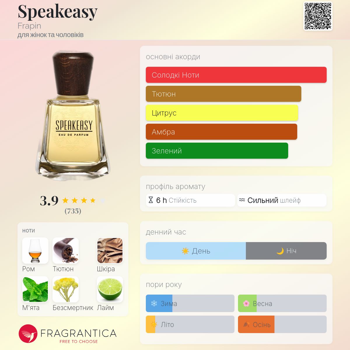 Speakeasy Frapin аромат - аромат для жінок та чоловіків 2012