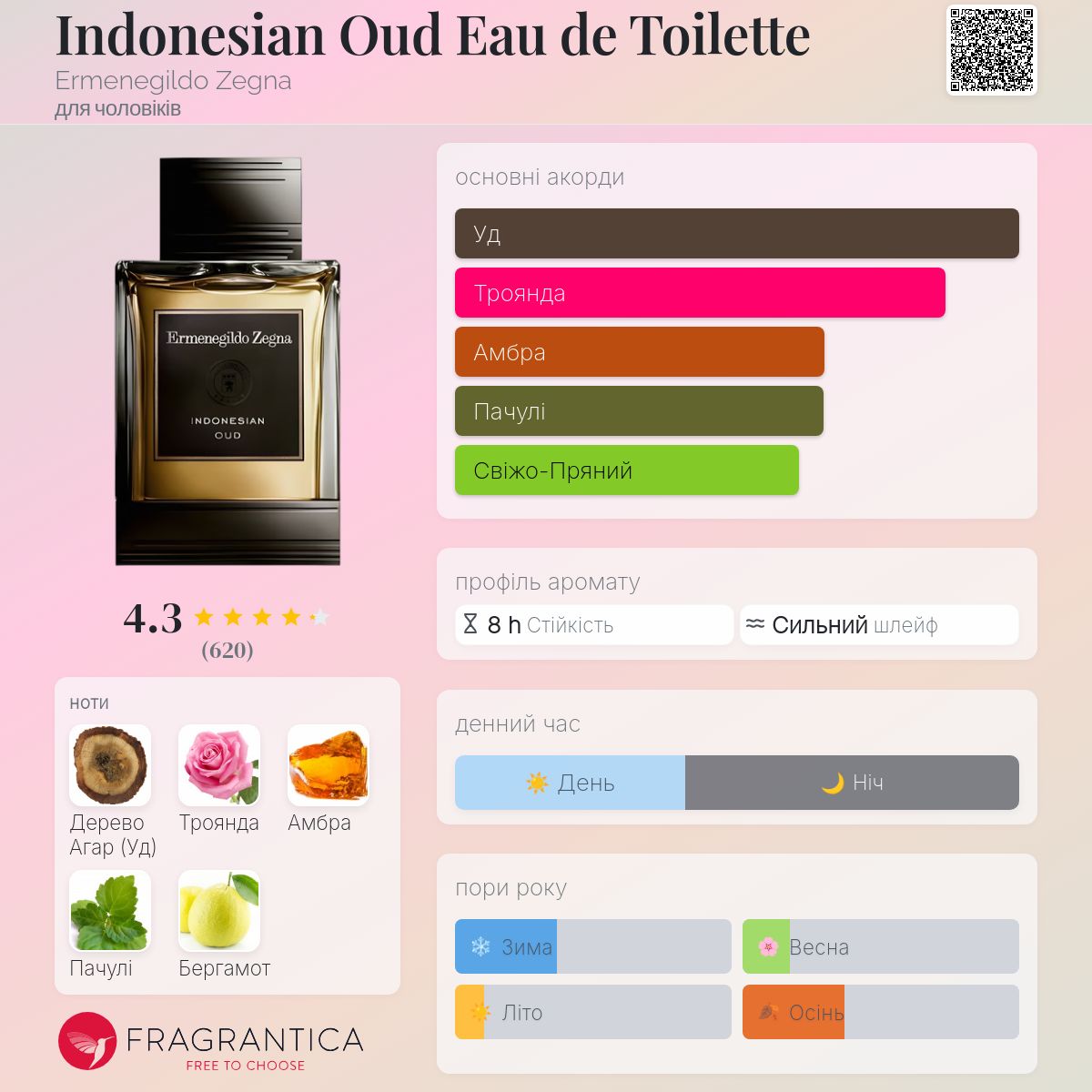 Indonesian Oud Eau de Toilette Ermenegildo Zegna одеколон - аромат
