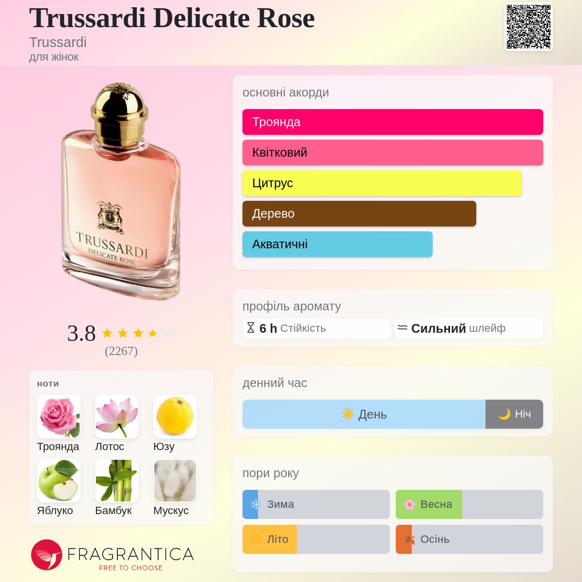 Trussardi Delicate Rose Trussardi аромат - аромат для жінок 2012
