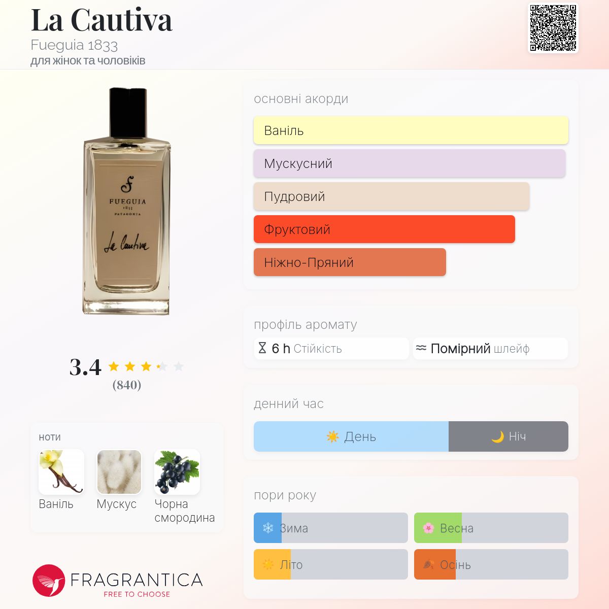 La Cautiva Fueguia 1833 аромат - аромат для жінок та чоловіків 2010