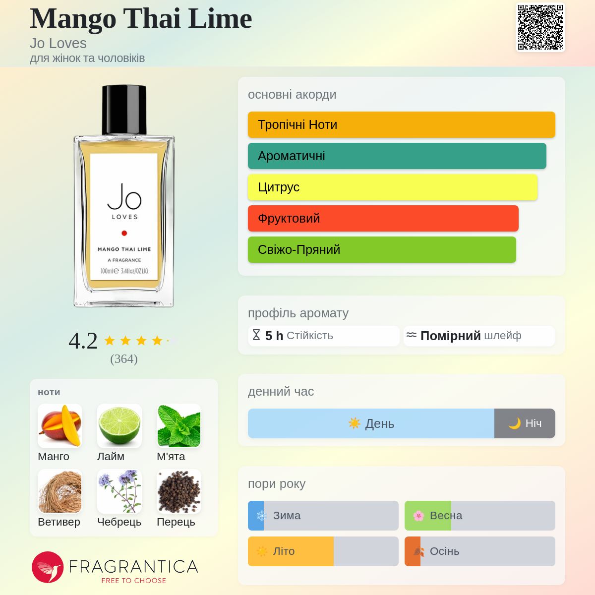 Mango Thai Lime Jo Loves аромат - аромат для жінок та чоловіків 2012