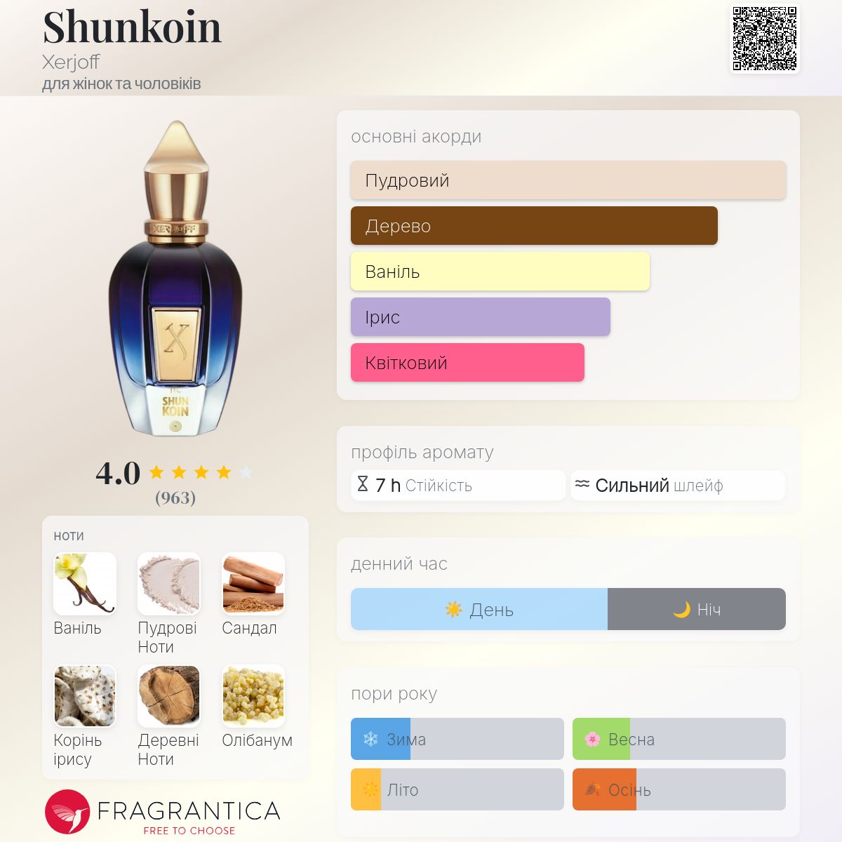 Shunkoin Xerjoff аромат - аромат для жінок та чоловіків 2012