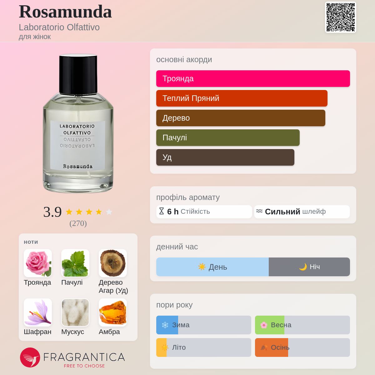 Rosamunda Laboratorio Olfattivo аромат - аромат для жінок 2012
