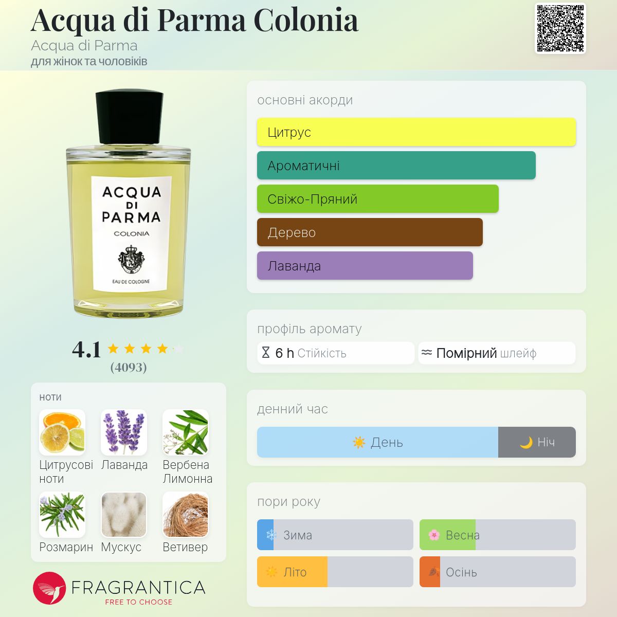 Acqua di Parma Colonia Acqua di Parma аромат - аромат для жінок та