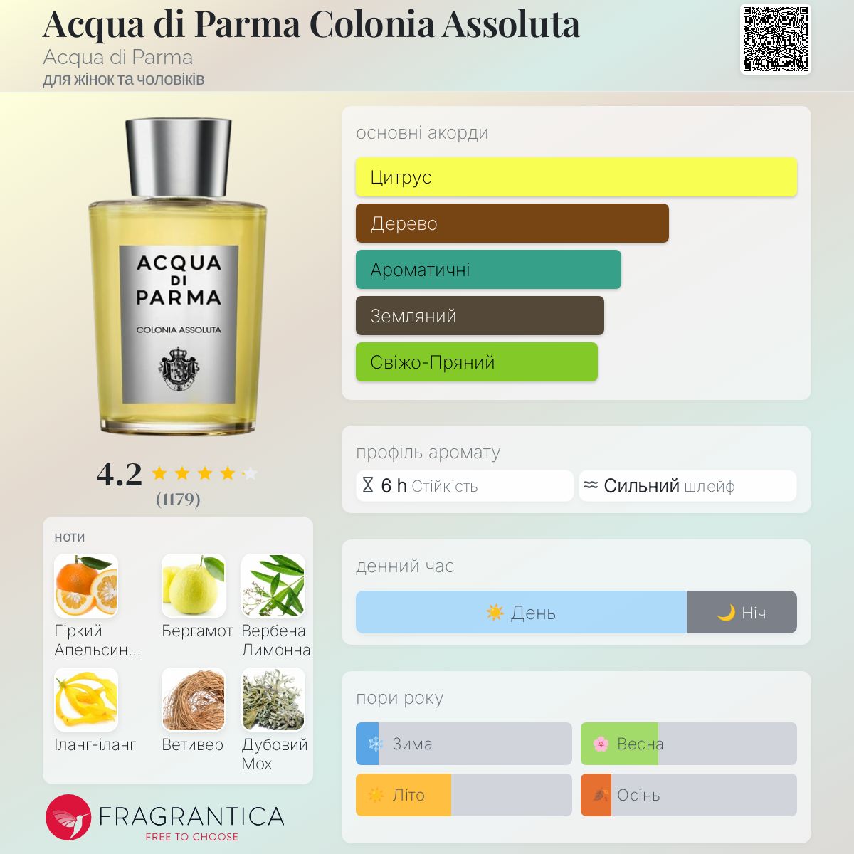 香水(ユニセックス) ACQUA DI PARMA COLONIA ASSOLUTA ACQUA DI PARMA（アクア ディ パルマ）オーデコロン COLONIA