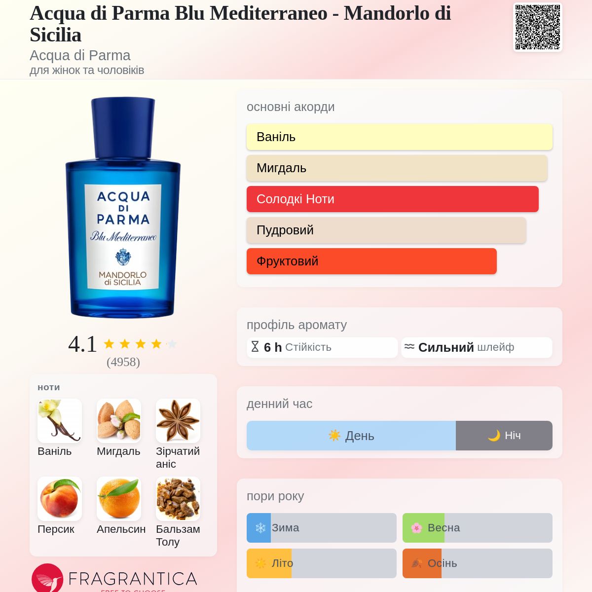 Acqua di Parma Blu Mediterraneo - Mandorlo di Sicilia Acqua di