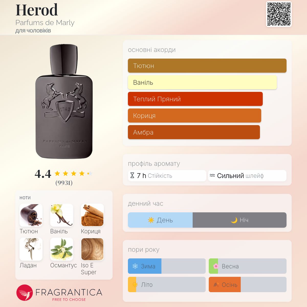 Rinzy234ページ　Parfums de Marly Herod Herod Parfums de Marly одеколон - аромат для чоловіків 2012