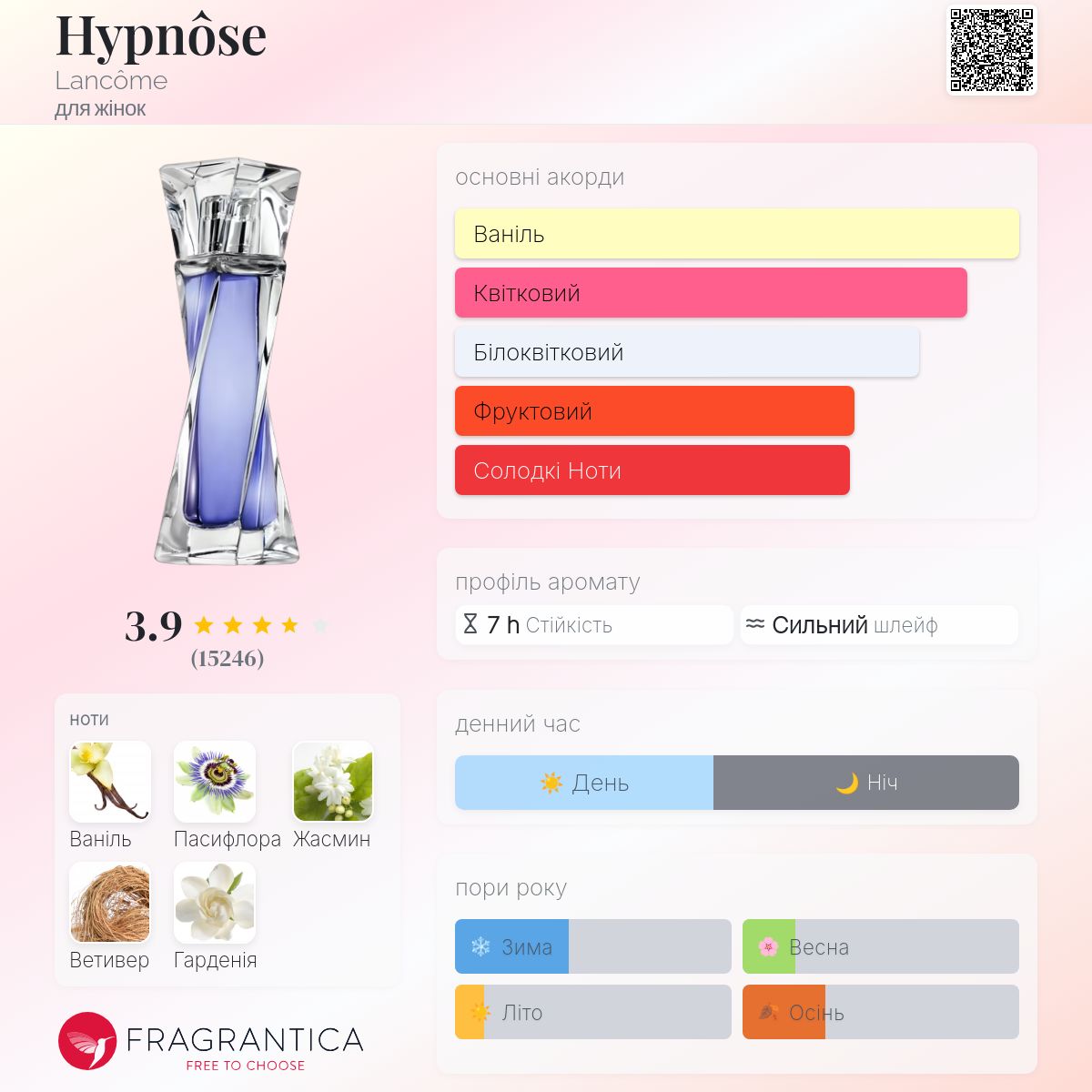 Hypnôse Lancôme аромат - аромат для жінок 2005