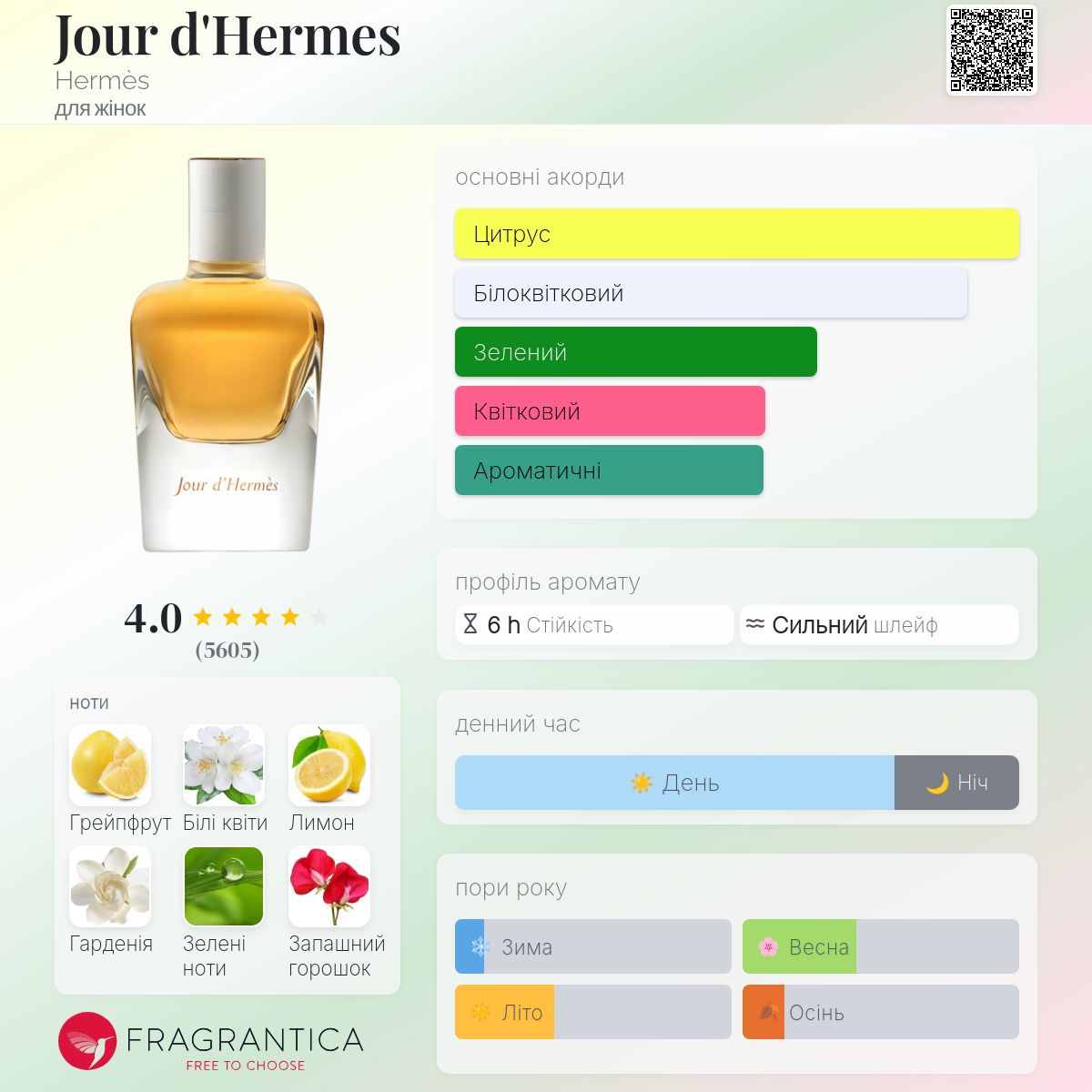 Jour d'Hermes Hermès аромат - аромат для жінок 2013