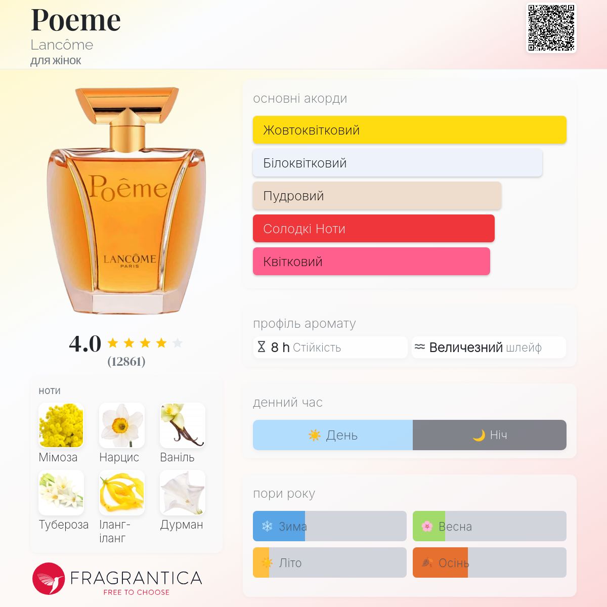 Poeme Lancôme аромат - аромат для жінок 1995
