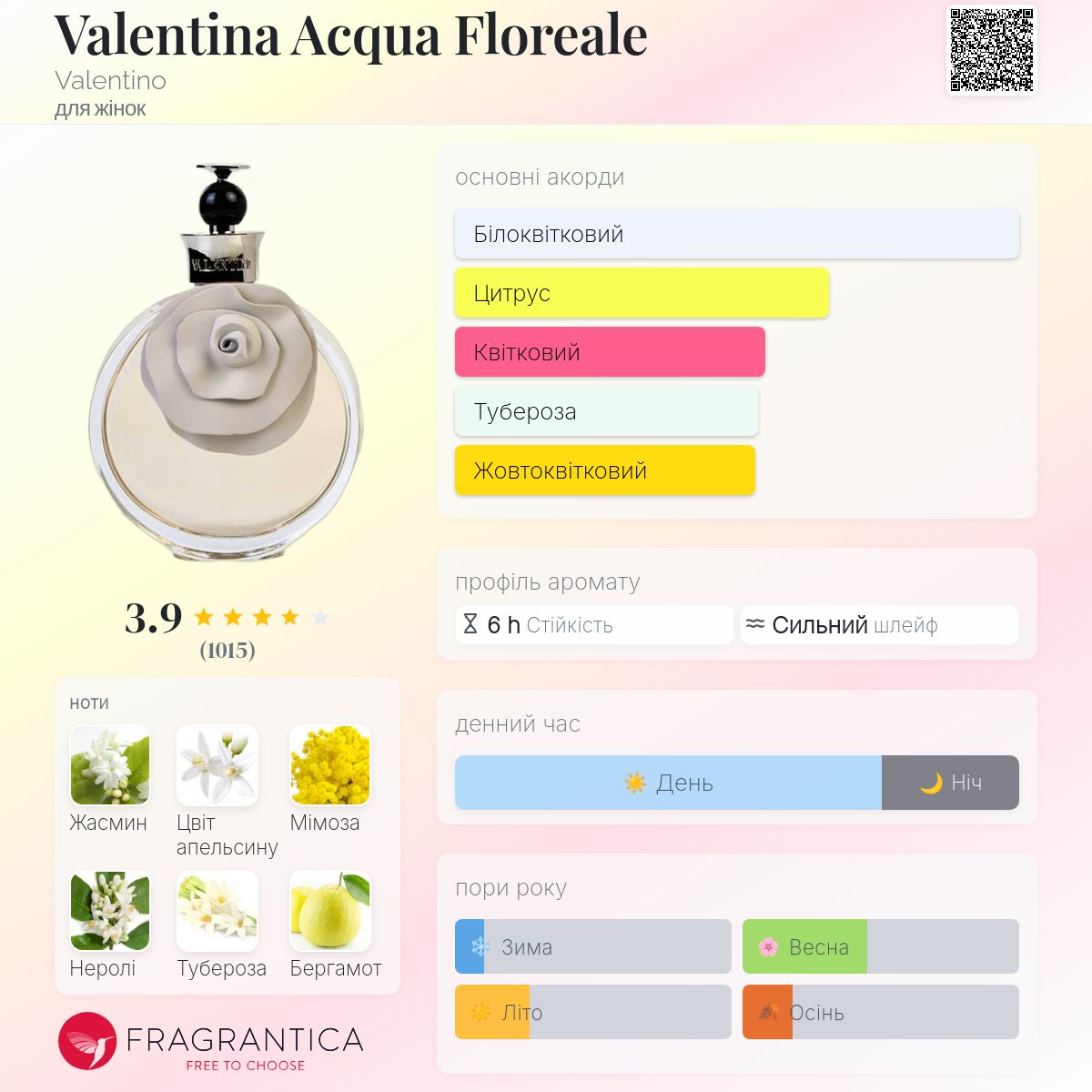 Valentina Acqua Floreale Valentino аромат - аромат для жінок 2013