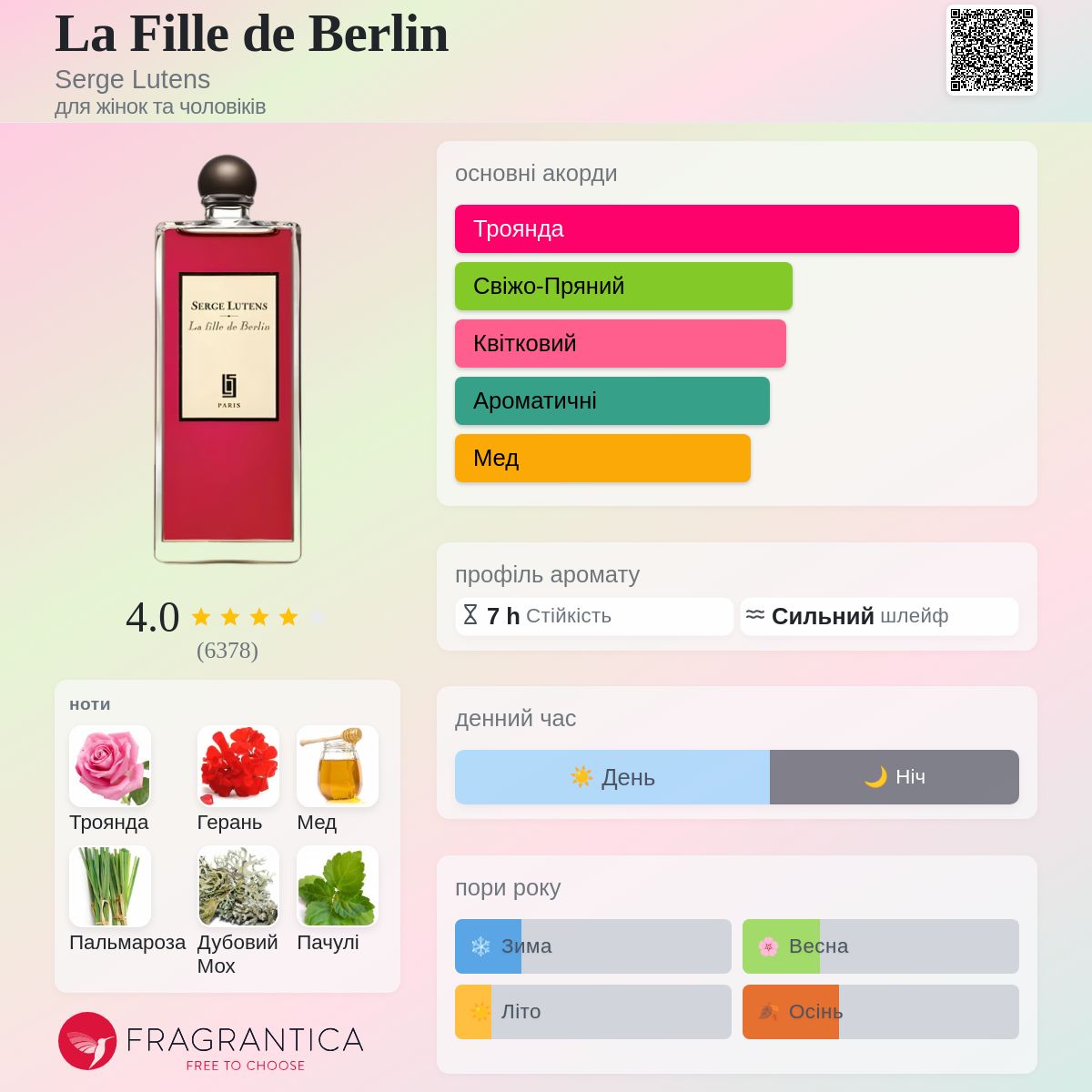 La Fille de Berlin Serge Lutens аромат - аромат для жінок та
