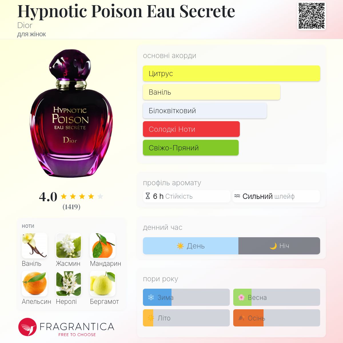 Hypnotic Poison Eau Secrete Dior аромат - аромат для жінок 2013