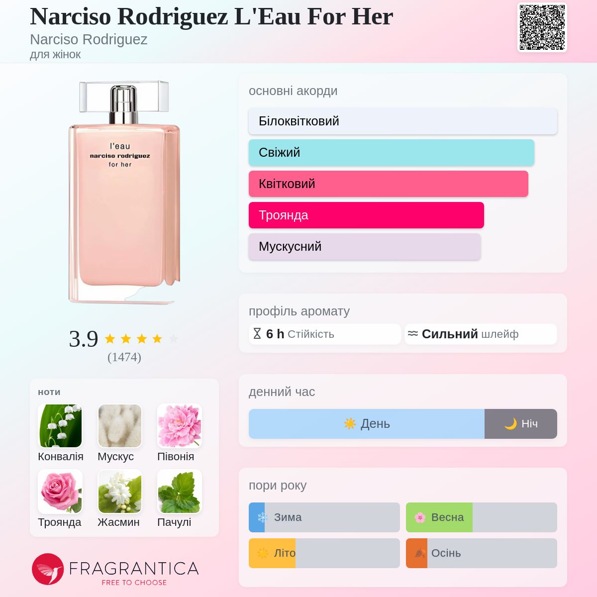 Narciso Rodriguez L'Eau For Her Narciso Rodriguez аромат - аромат