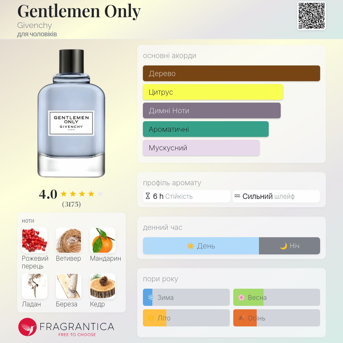 Gentlemen Only Givenchy одеколон - аромат для чоловіків 2013