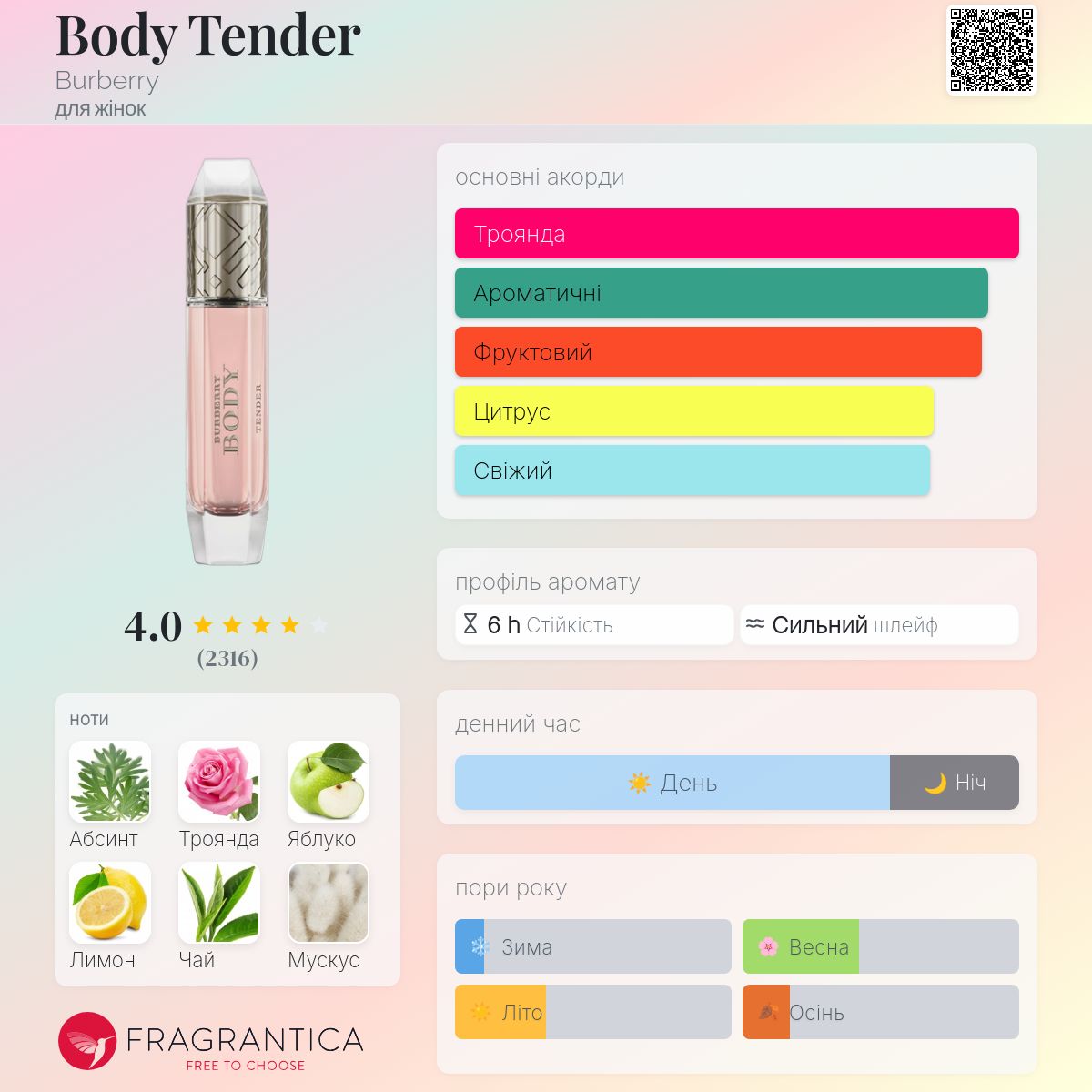 Body Tender Burberry аромат - аромат для жінок 2013