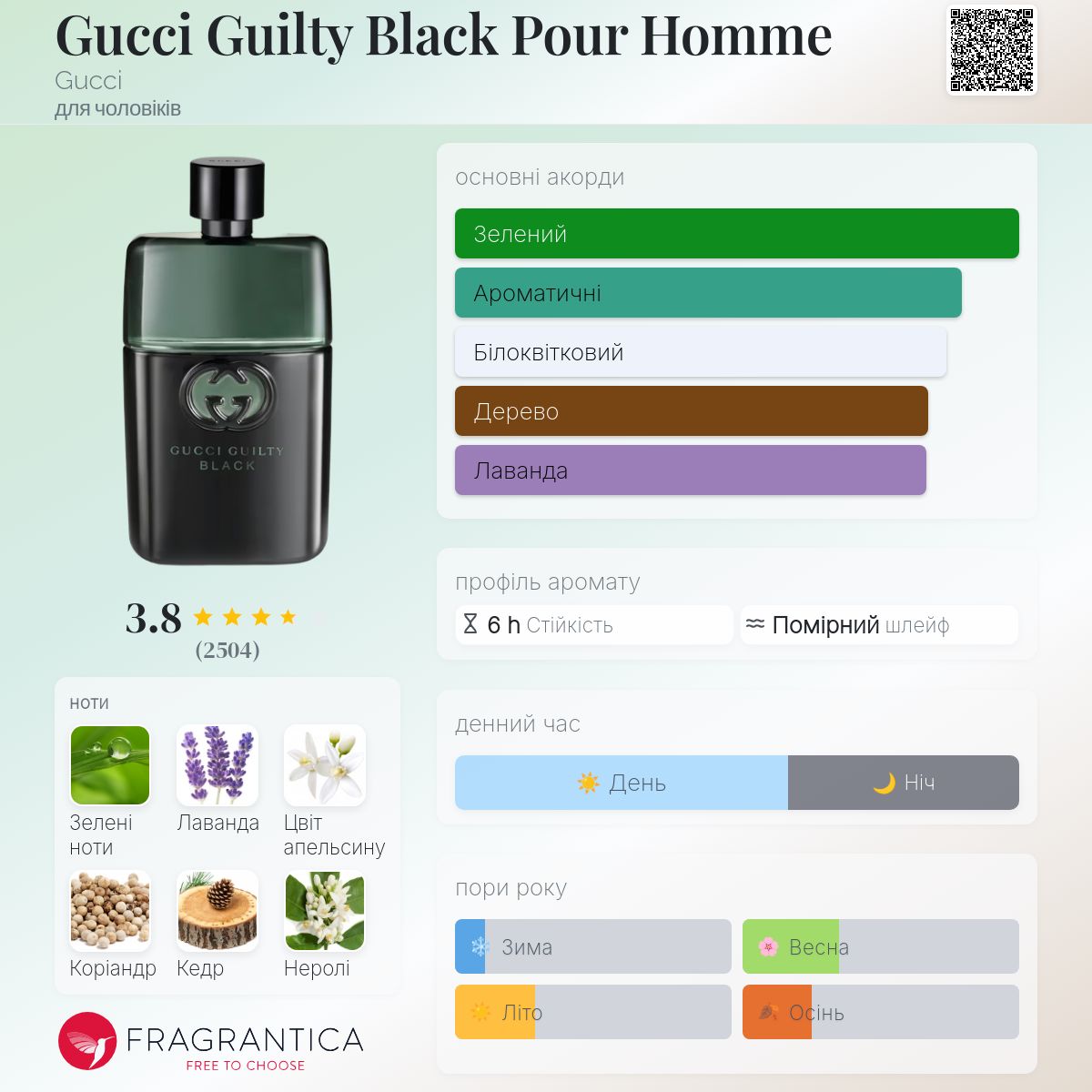 Gucci Guilty Black Pour Homme Gucci одеколон - аромат для