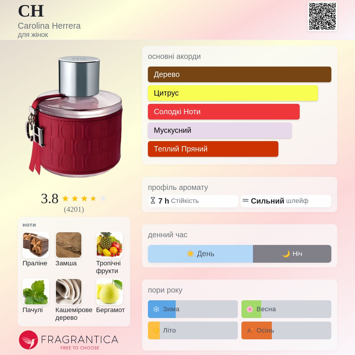 CH Carolina Herrera аромат - аромат для жінок 2007