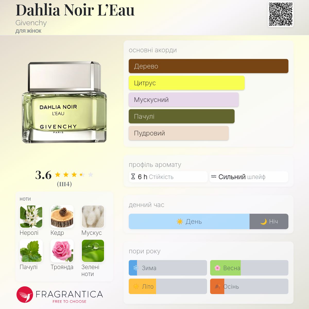 Dahlia Noir L'Eau Givenchy аромат - аромат для жінок 2013