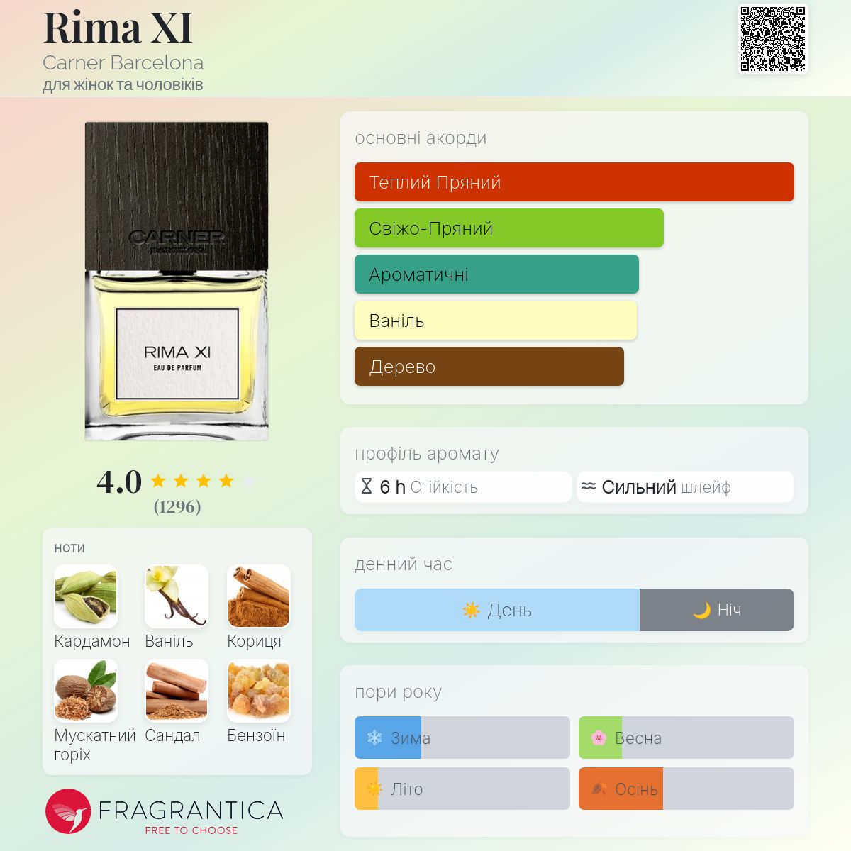 Rima XI Carner Barcelona аромат - аромат для жінок та чоловіків 2013