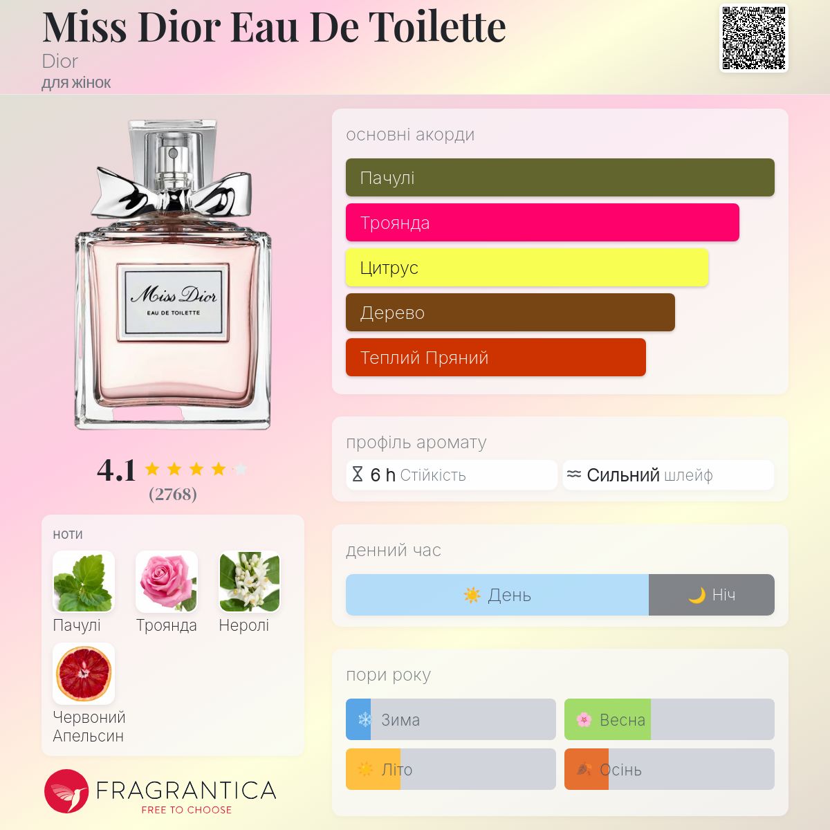 Miss Dior Eau De Toilette Dior аромат - аромат для жінок 2013