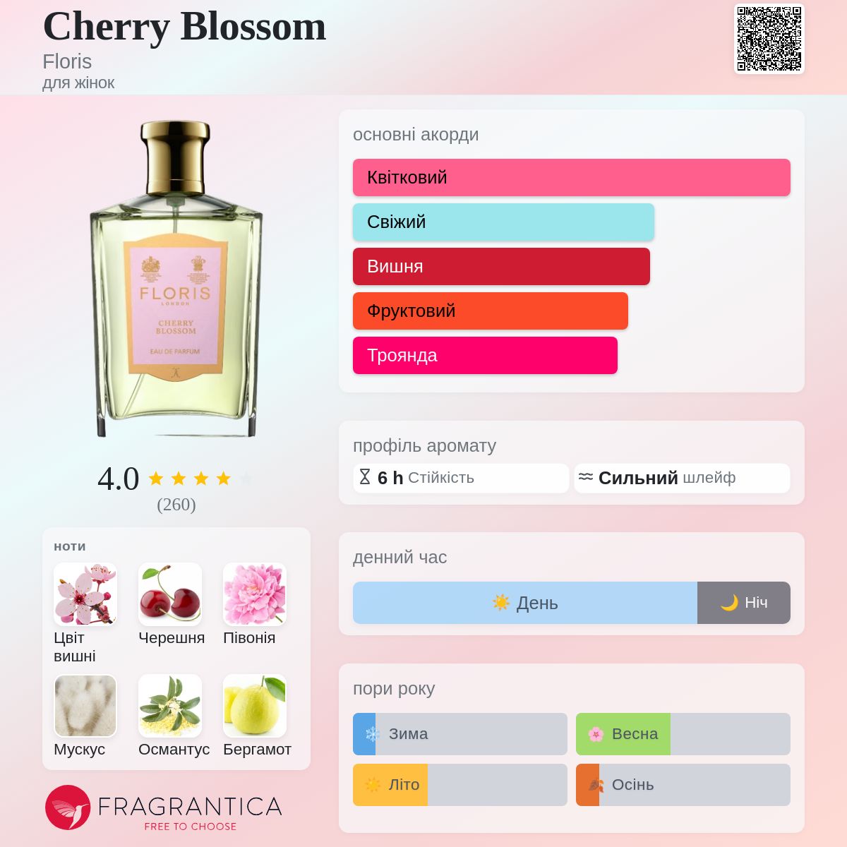 Cherry Blossom Floris аромат - аромат для жінок 2013