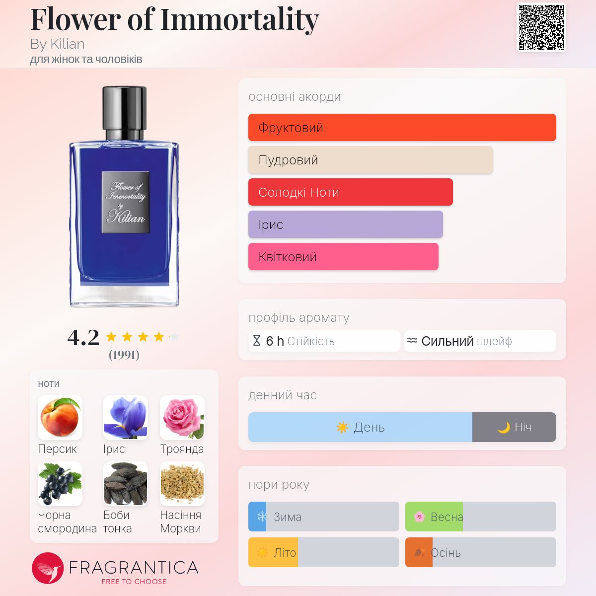 Flower of Immortality By Kilian аромат - аромат для жінок та