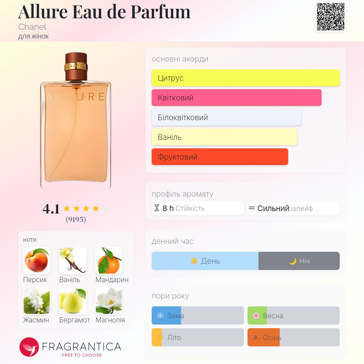 Allure Eau de Parfum Chanel аромат - аромат для жінок 1999
