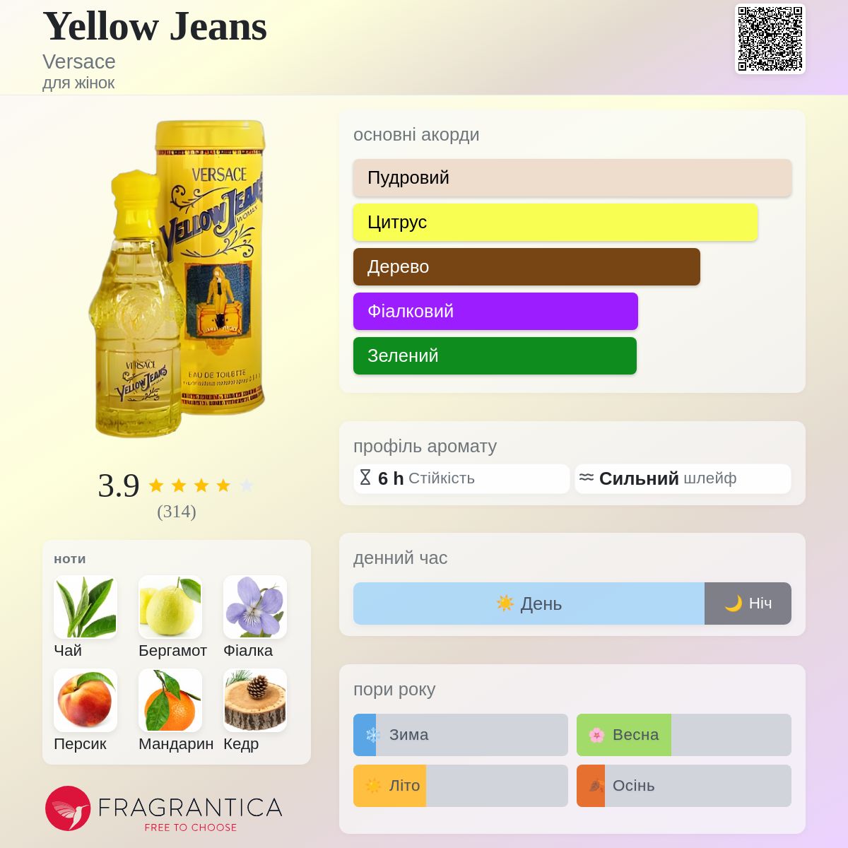 Yellow Jeans Versace аромат - аромат для жінок 1996