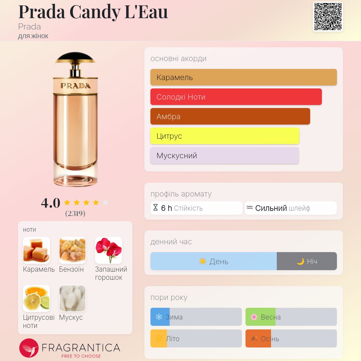Prada Candy L'Eau Prada аромат - аромат для жінок 2013