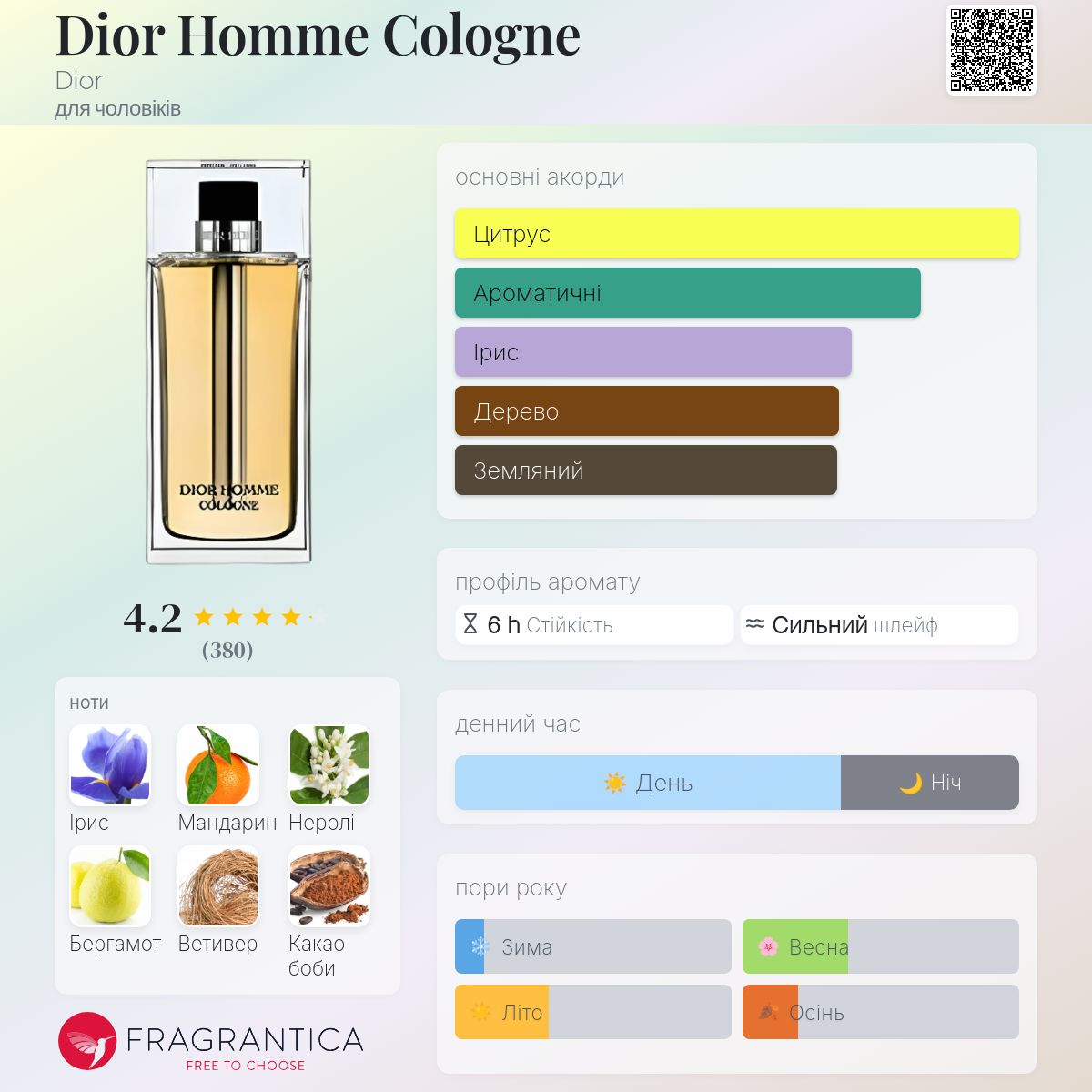 Dior Homme Cologne Dior одеколон - аромат для чоловіків 2007