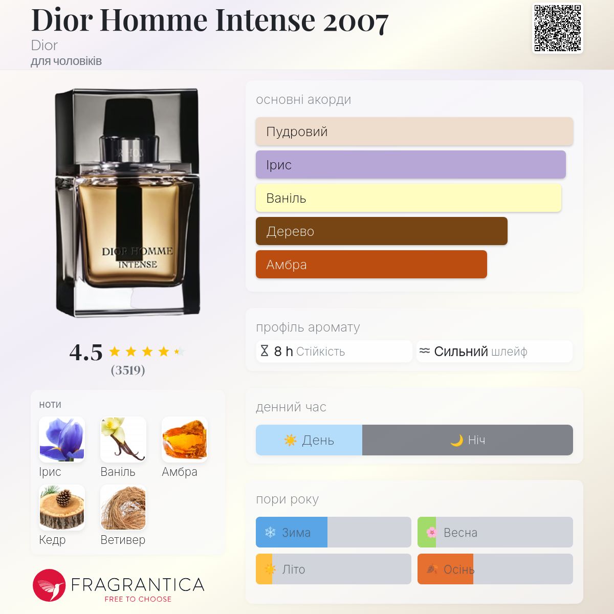 Dior Homme Intense 2007 Dior одеколон - аромат для чоловіків 2007