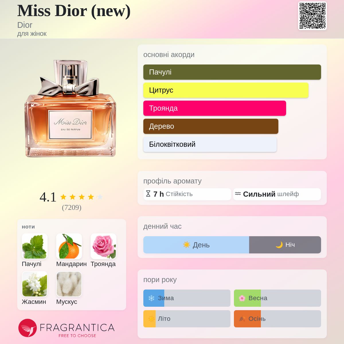 Miss Dior (new) Dior аромат - аромат для жінок 2012