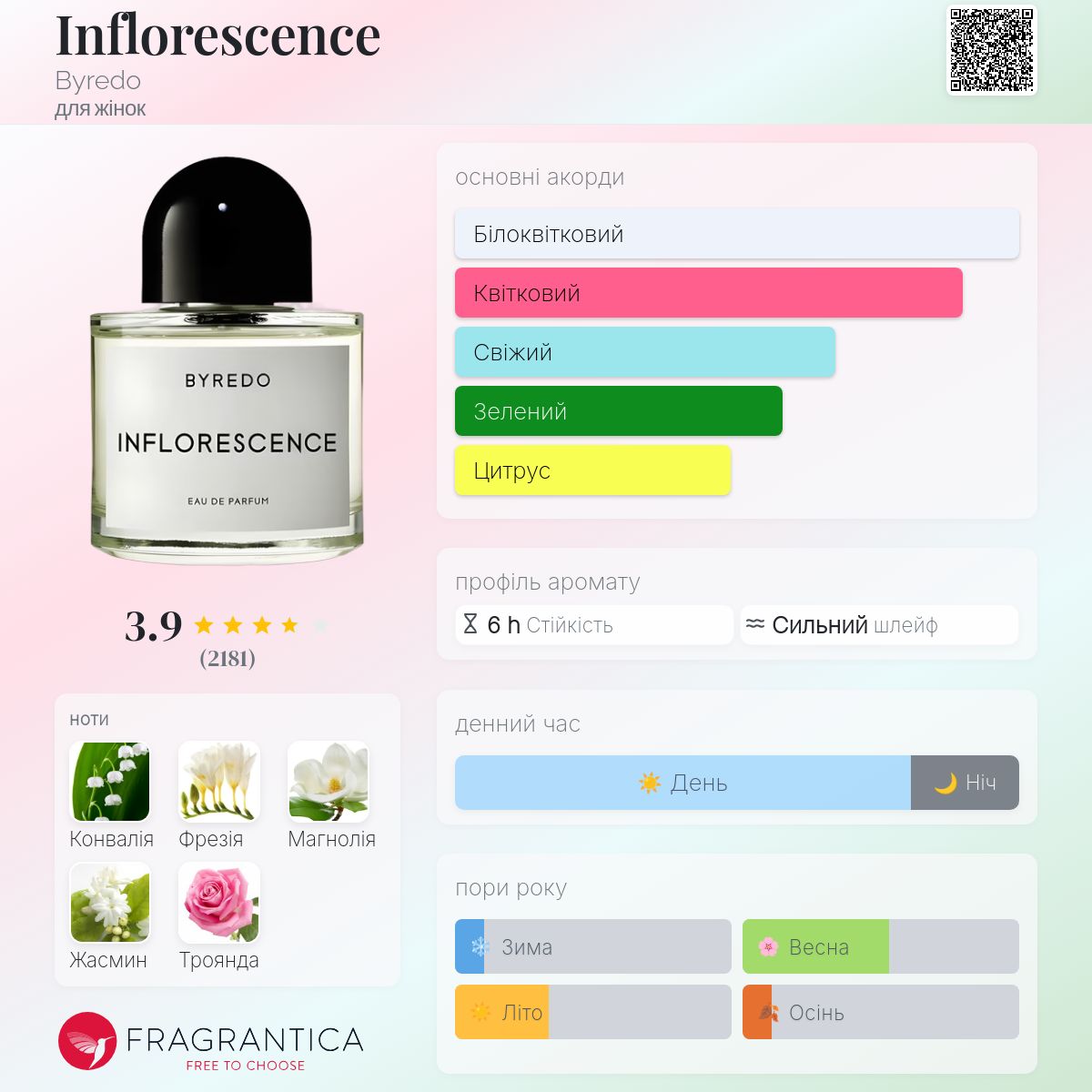 Inflorescence Byredo аромат - аромат для жінок 2013