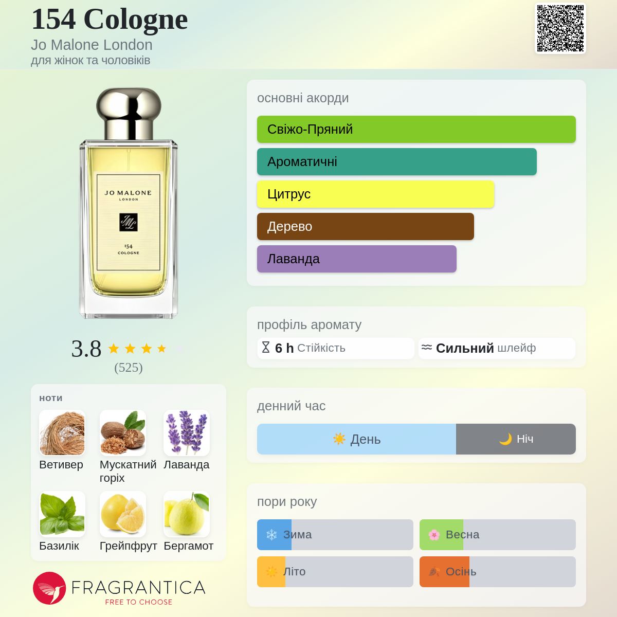 154 Cologne Jo Malone London аромат - аромат для жінок та