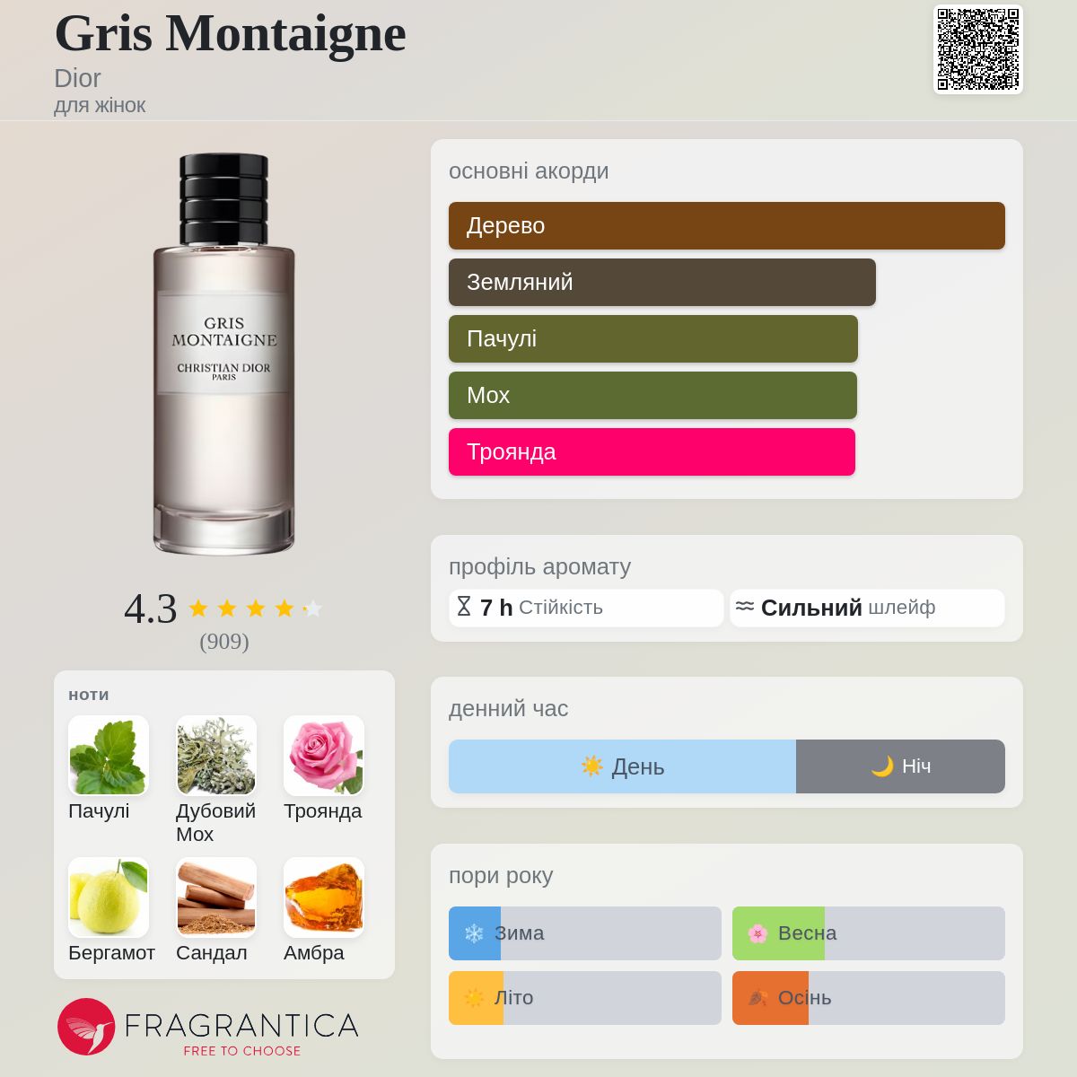 Gris Montaigne Dior аромат - аромат для жінок 2013