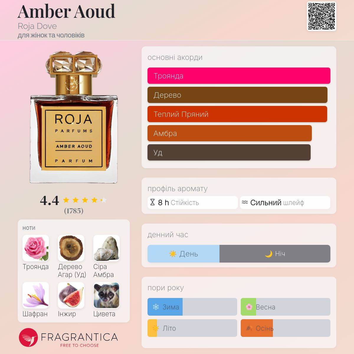 Amber Aoud Roja Dove аромат - аромат для жінок та чоловіків 2012