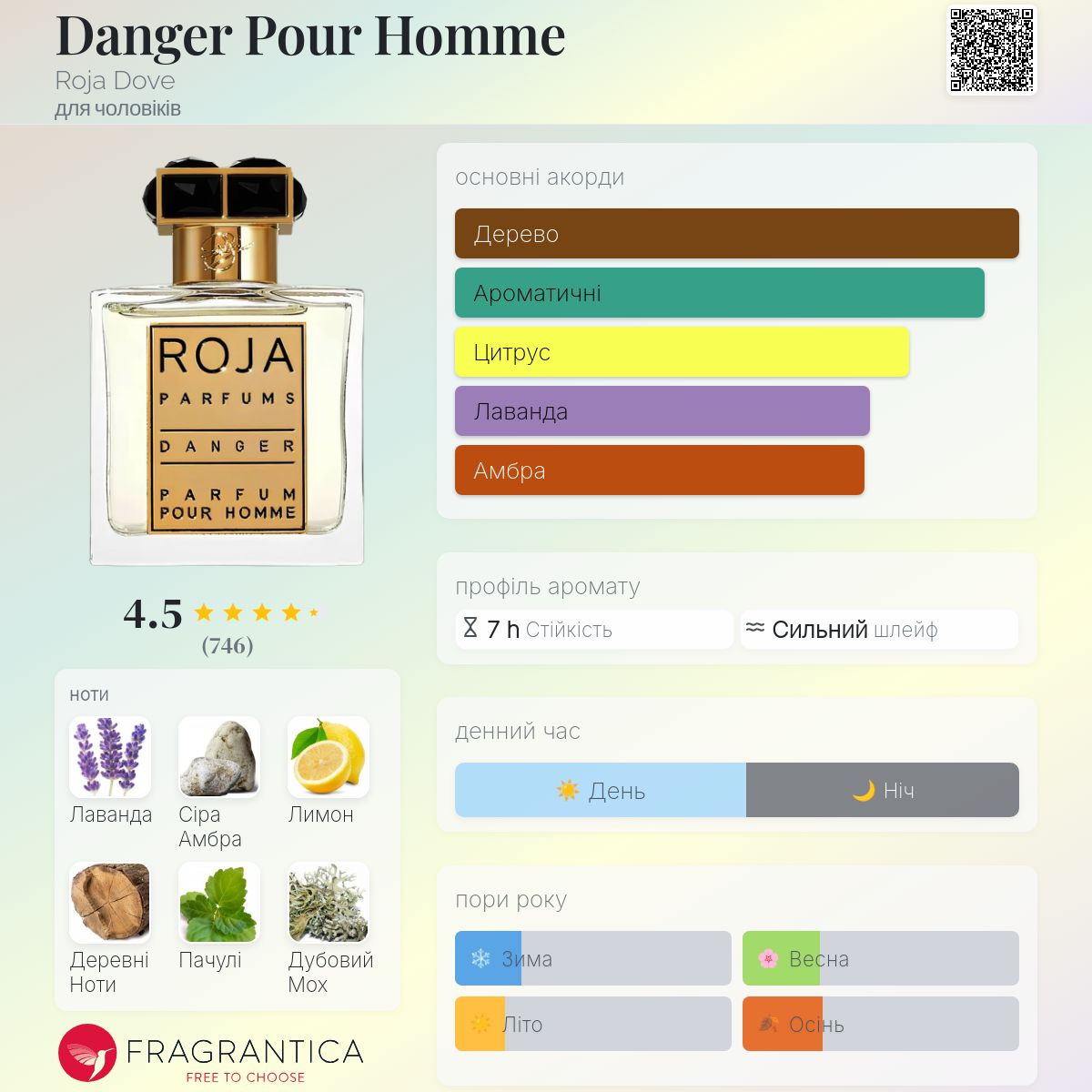 Danger Pour Homme Roja Dove одеколон - аромат для чоловіків 2011