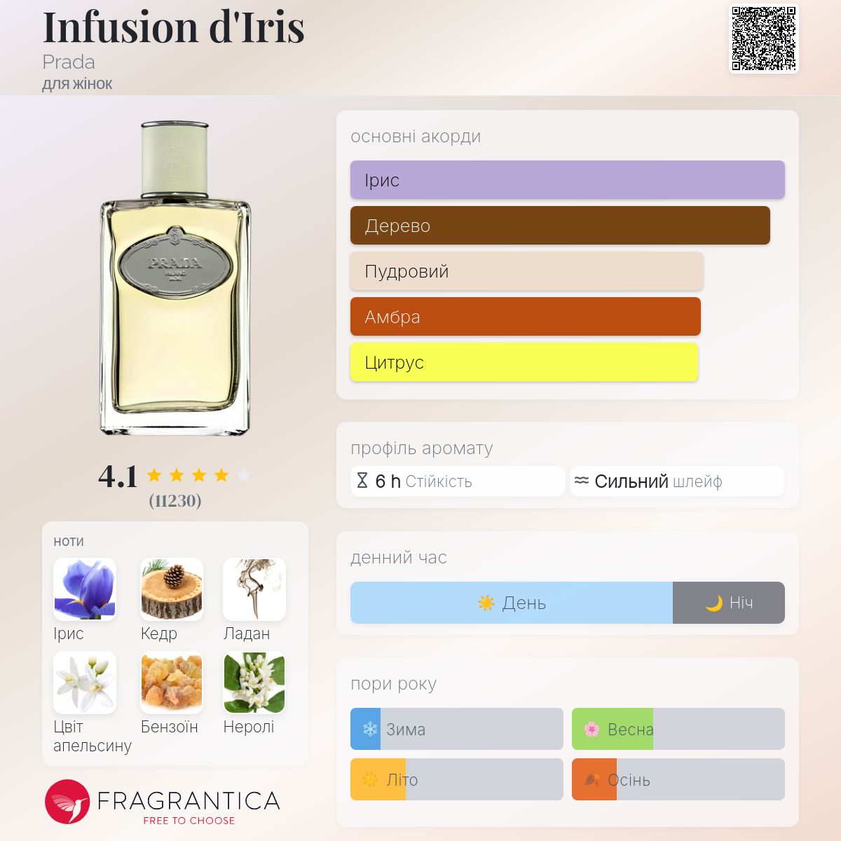Infusion d'Iris Prada аромат - аромат для жінок 2007