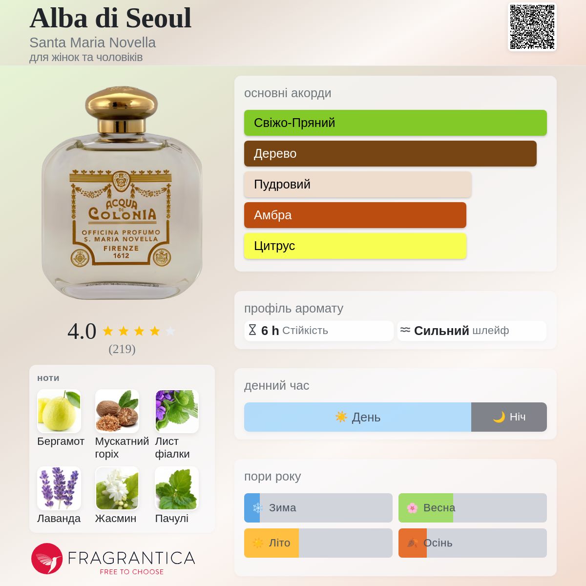 Alba di Seoul Santa Maria Novella аромат - аромат для жінок та