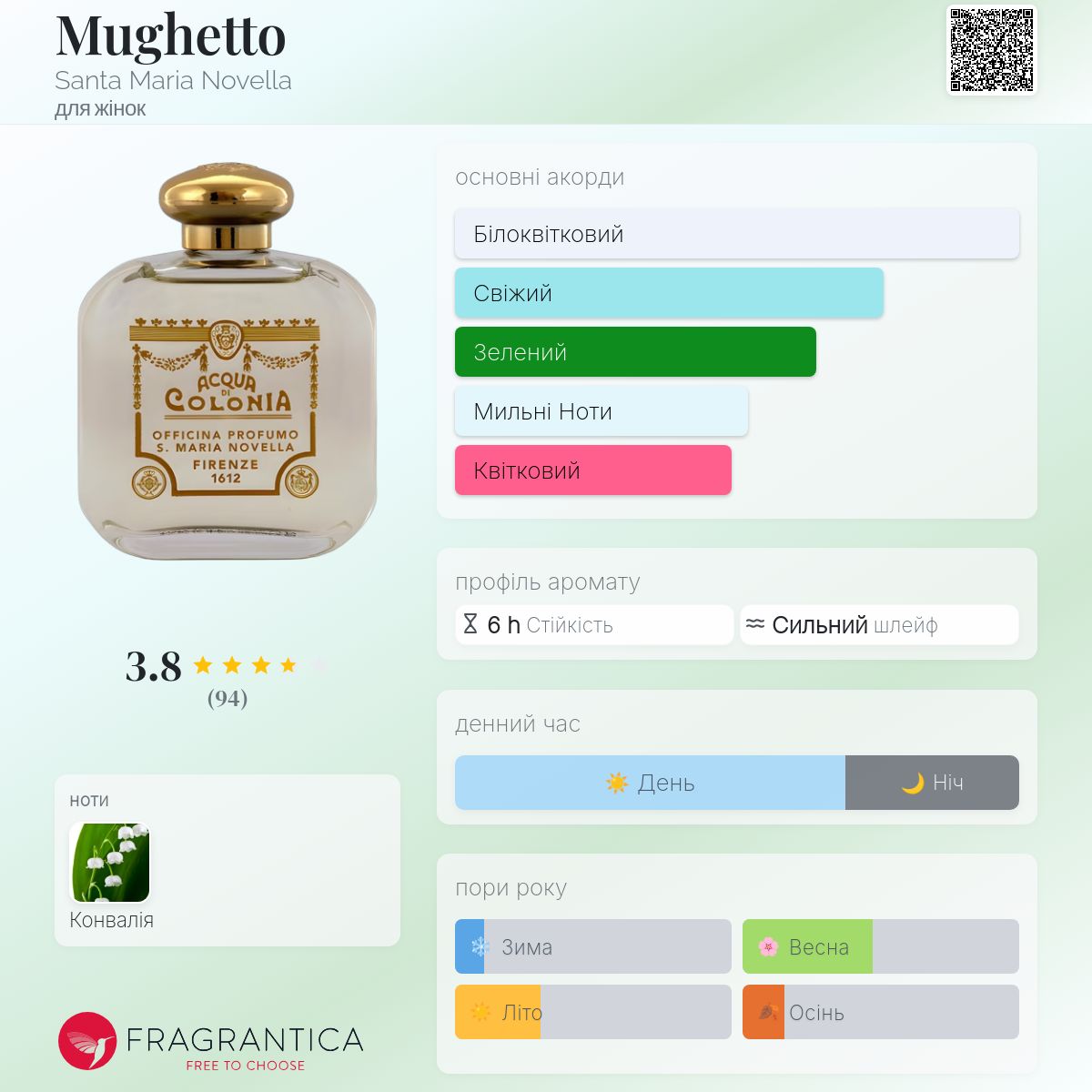 Mughetto Santa Maria Novella аромат - аромат для жінок
