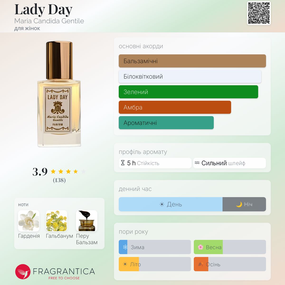 Lady Day Maria Candida Gentile аромат - аромат для жінок 2012