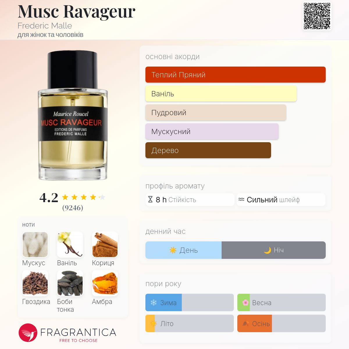 Musc Ravageur Frederic Malle аромат - аромат для жінок та