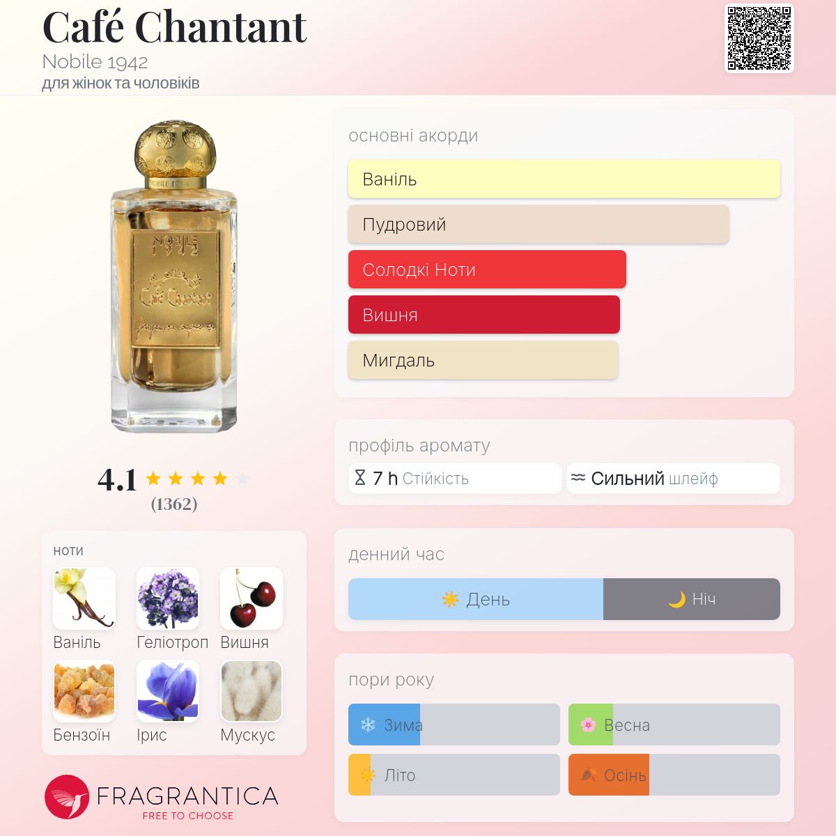 Café Chantant Nobile 1942 аромат - аромат для жінок та чоловіків 2013